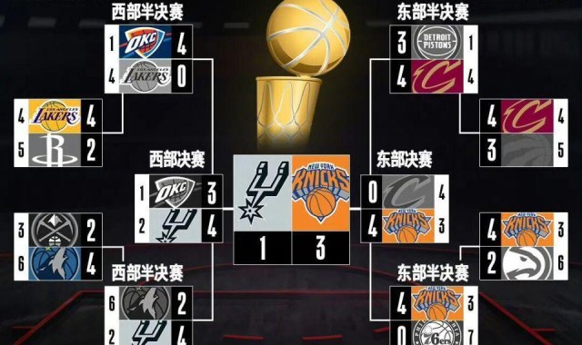 收视近二十年最佳，NBA等到下一个乔丹和姚明了？